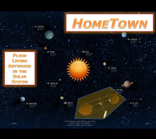 HomeTown PowerPoint slideshow depicting worldbuilding for novel